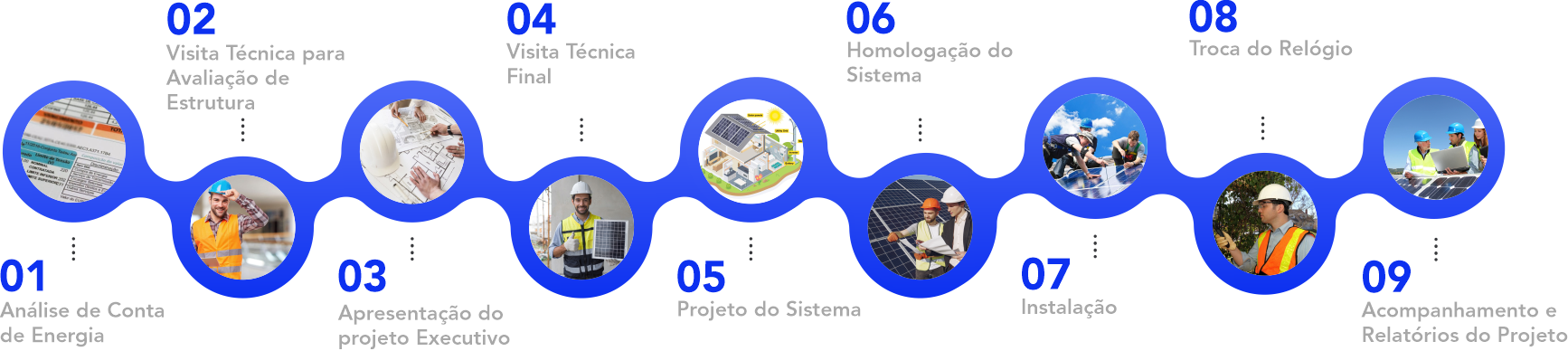 como-funciona-projeto-energia-solar