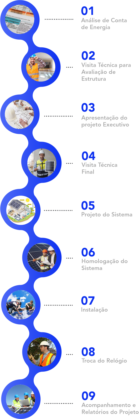etapas-projeto-de-energia solar